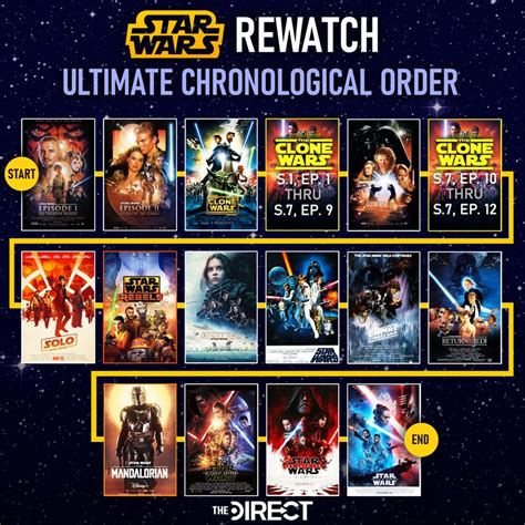 the correct order to watch star wars the clone wars|clone wars in order of release.